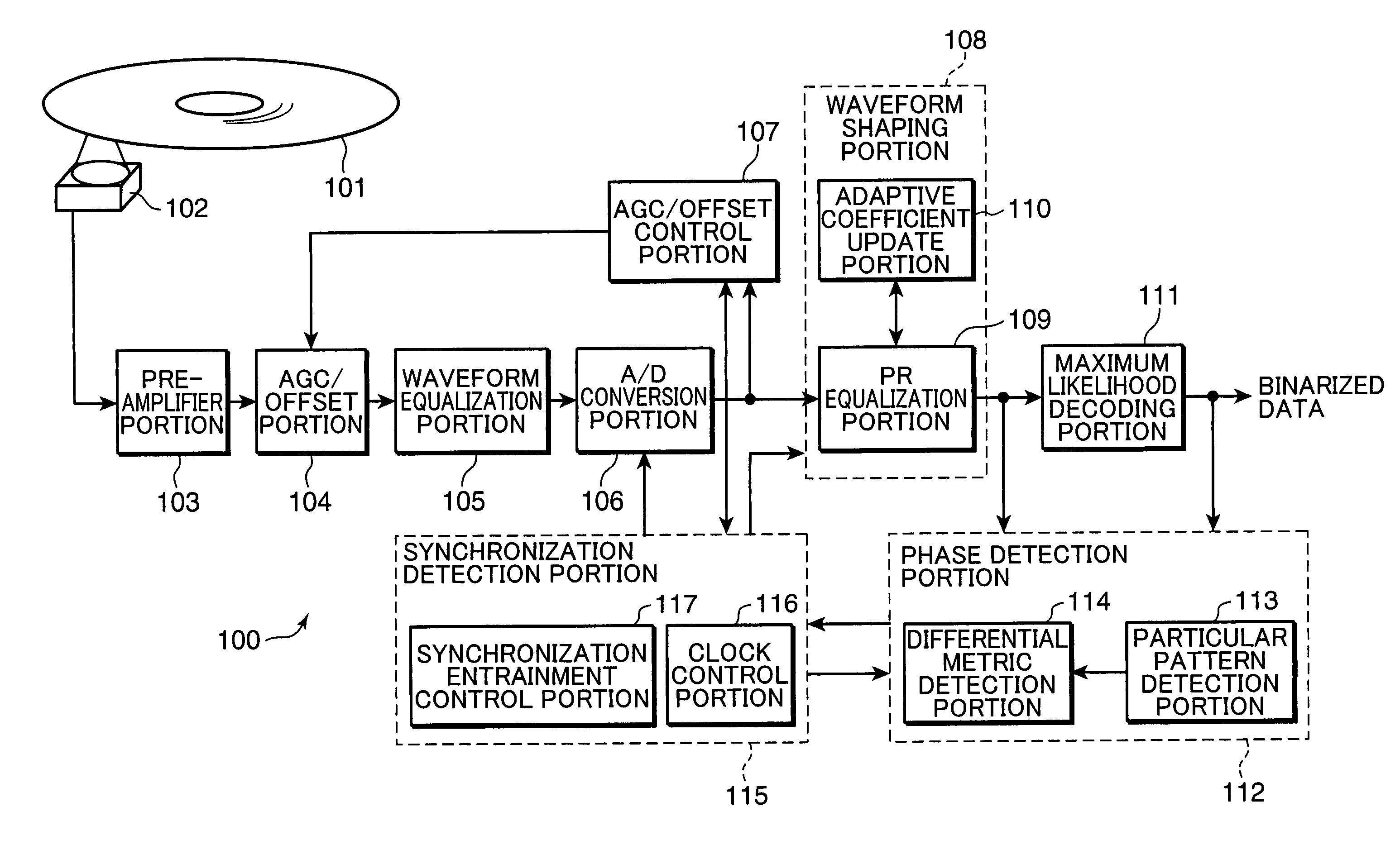 Phase error detecting device, waveform shaping device and optical disc device