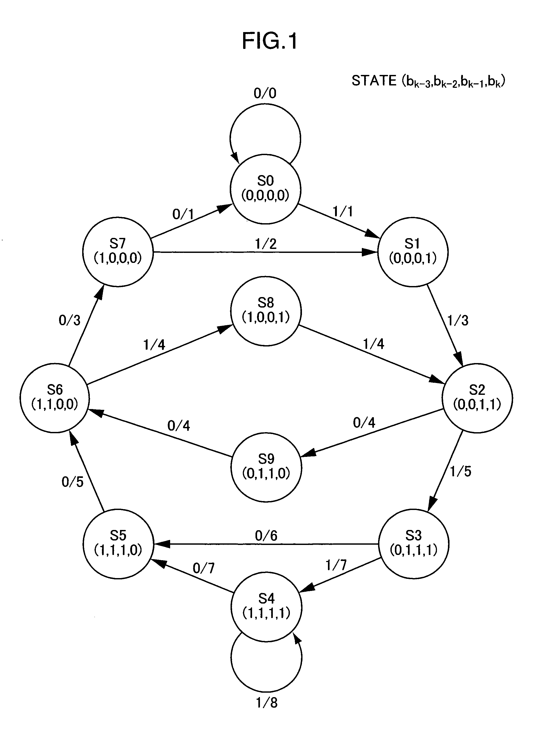 Phase error detecting device, waveform shaping device and optical disc device