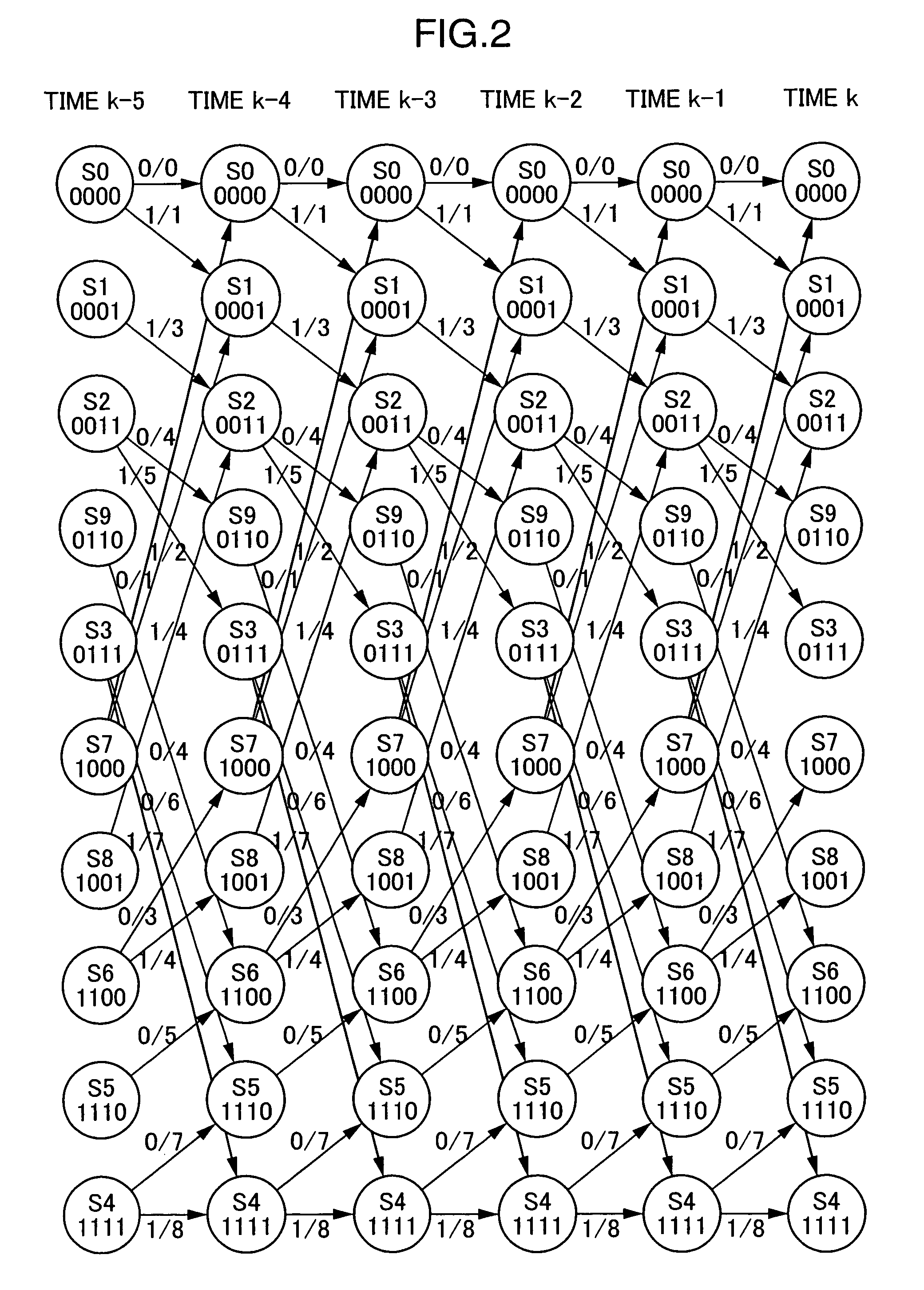 Phase error detecting device, waveform shaping device and optical disc device