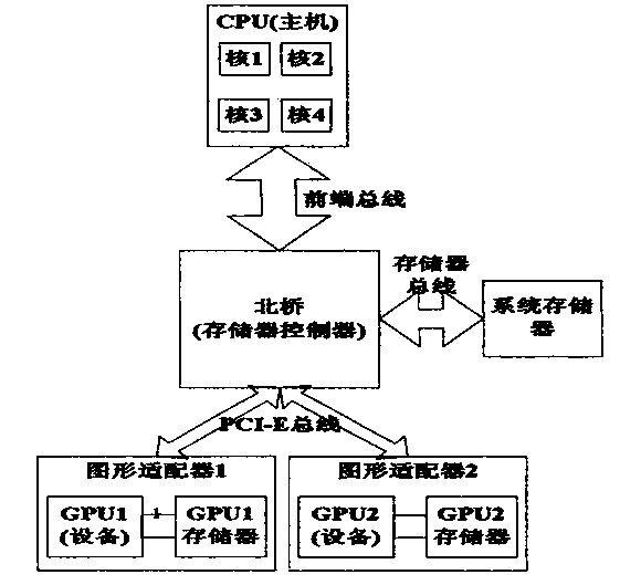 Harris corner detecting software system based on GPU