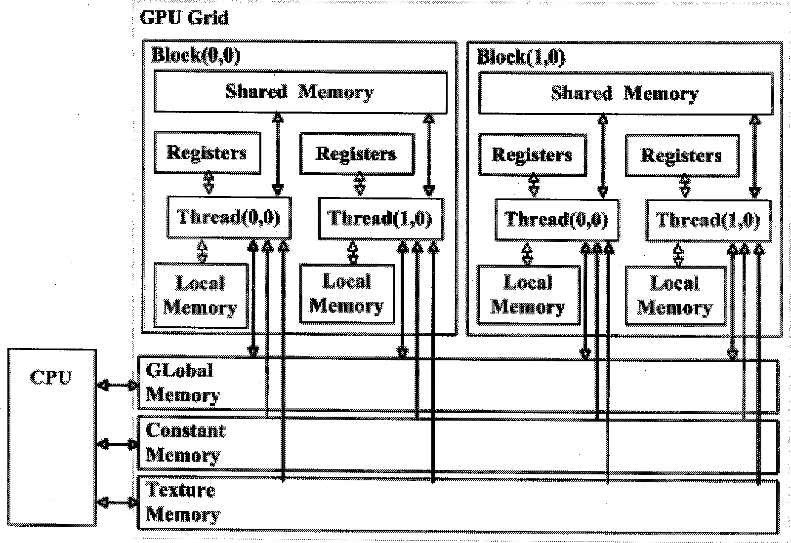 Harris corner detecting software system based on GPU