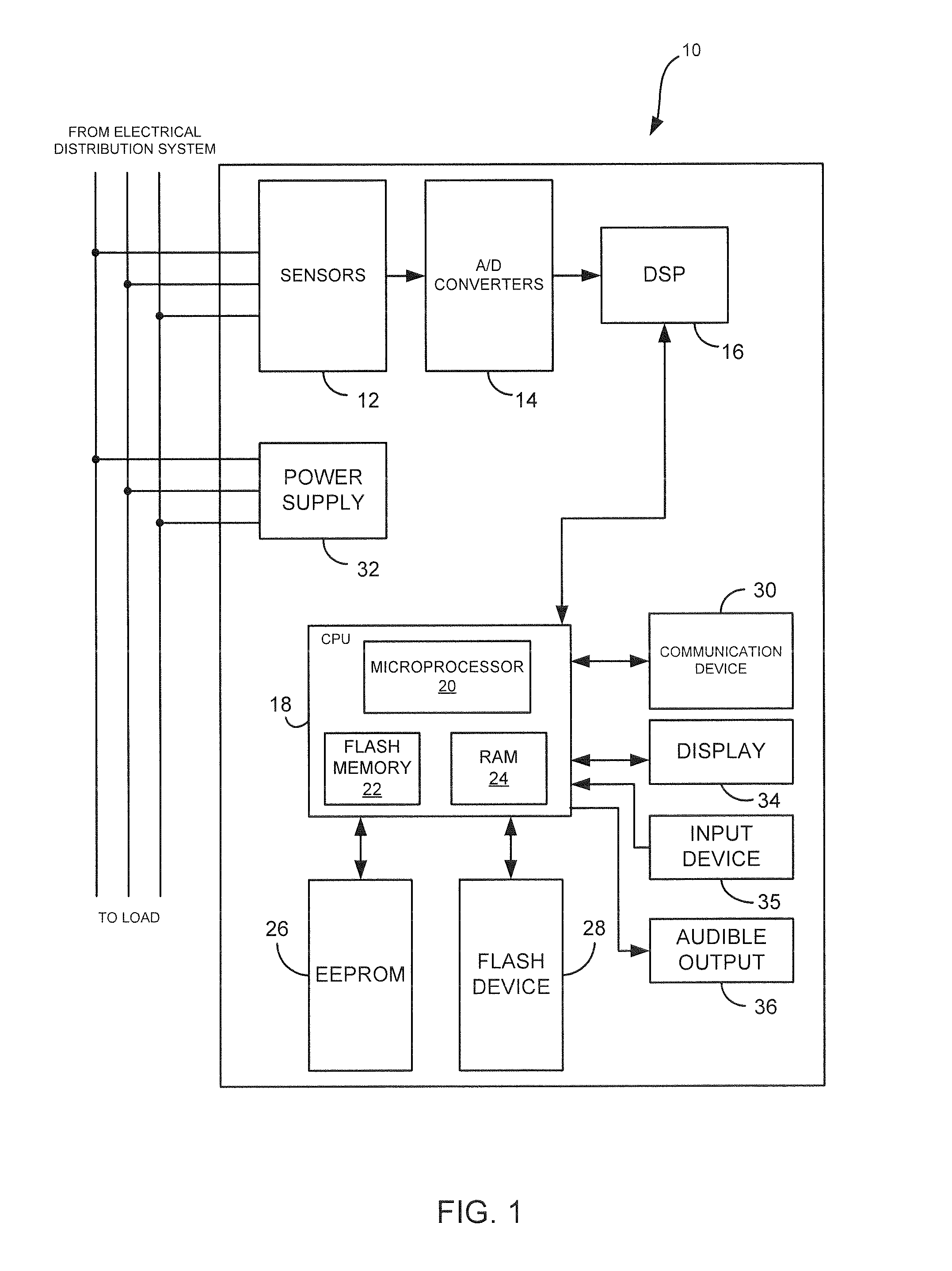 Intelligent electronic device capable of operating as a USB master device and a USB slave device