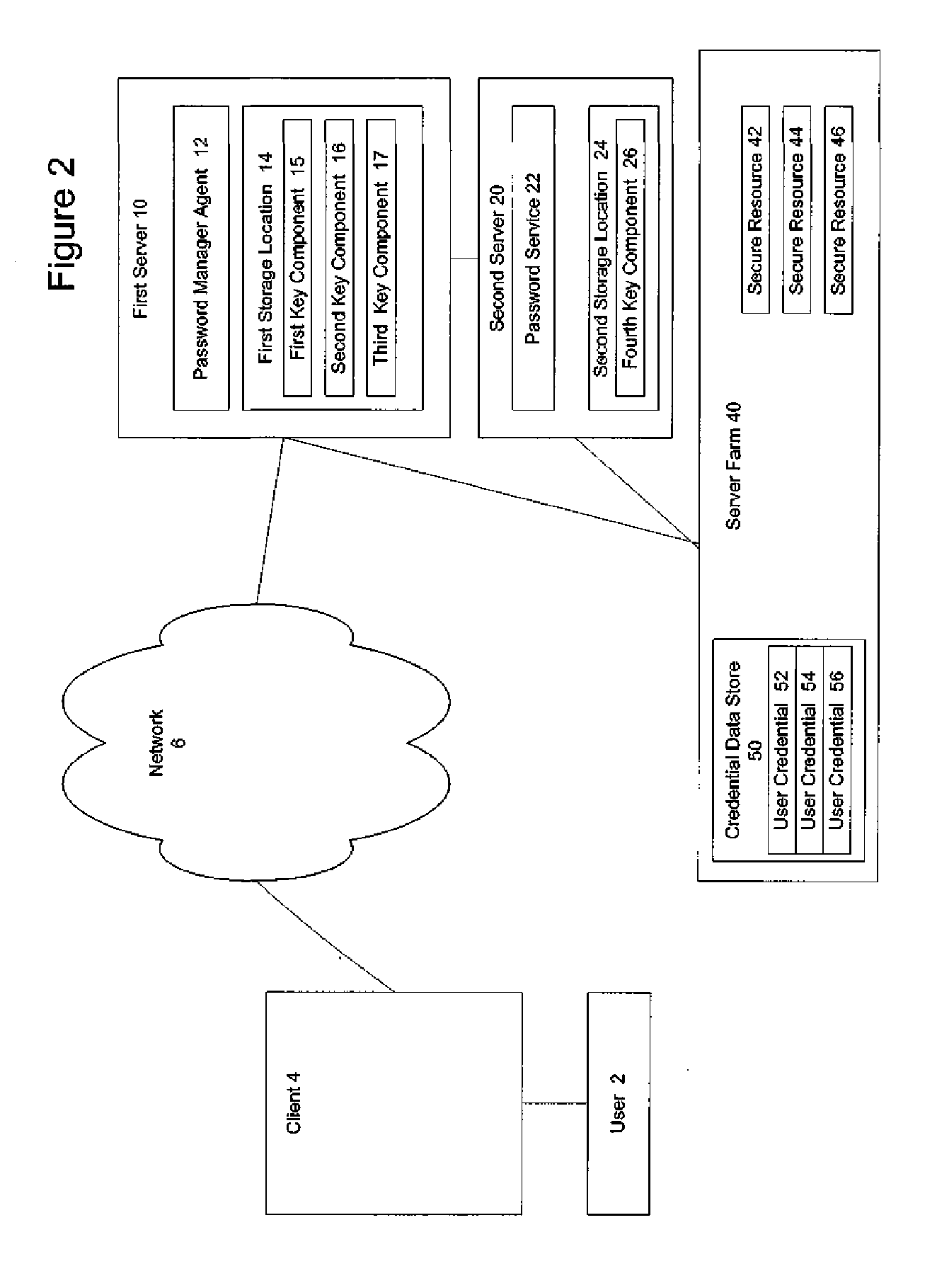 System and method for key recovery