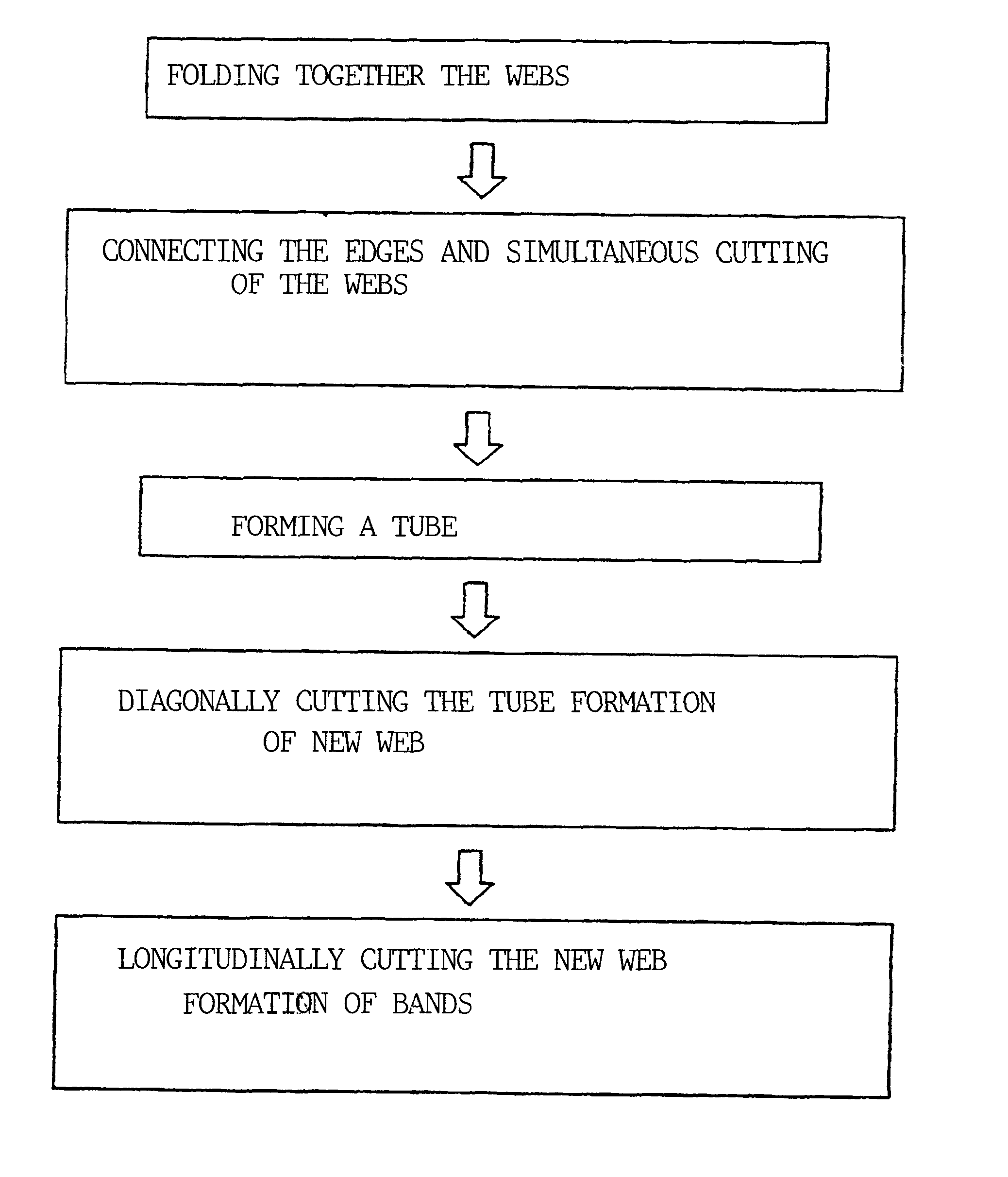 Method for producing elastic bands for the clothing industry