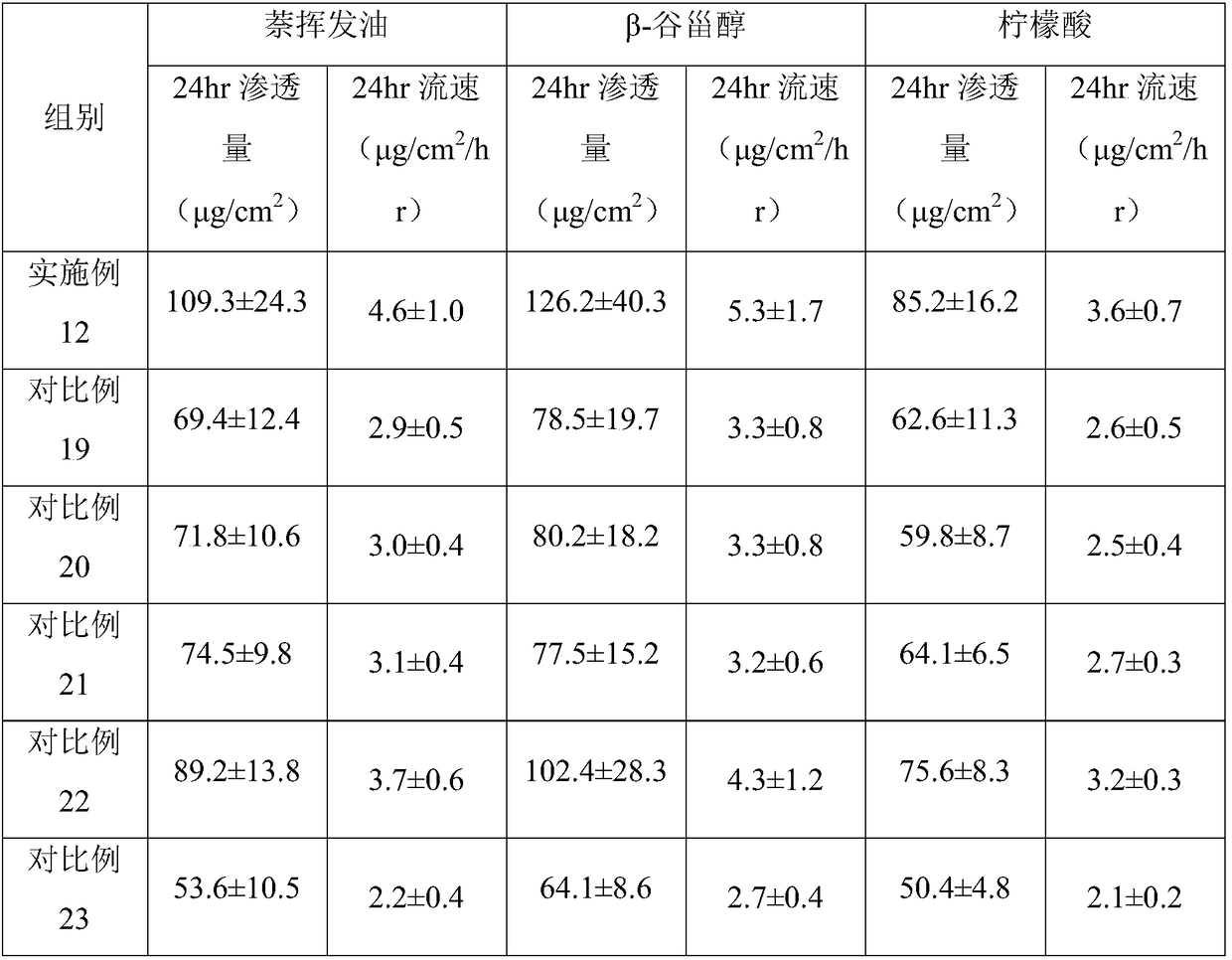 Traditional Chinese medicine composition and plaster used for treating vertebra column and vertebra lumbalis and preparation method and application of plaster