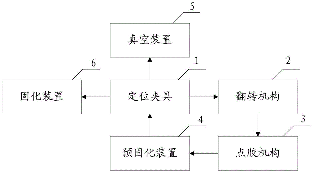 Screen laminating method and system