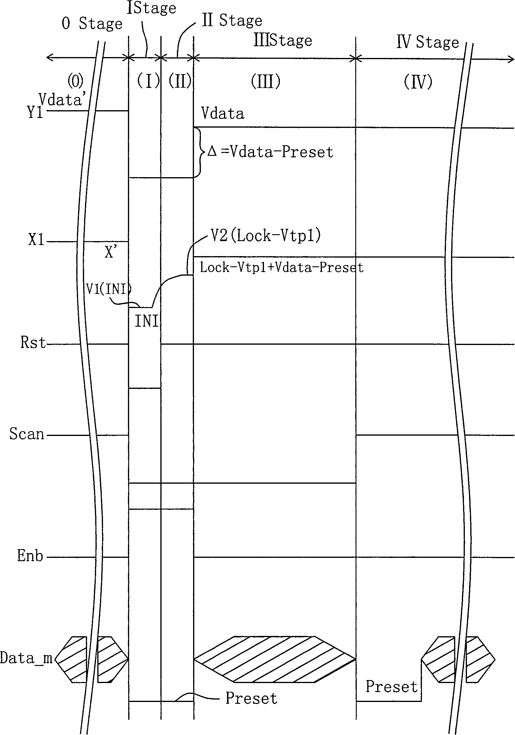 Organic light emitting display and voltage compensation technology organic light emitting pixel