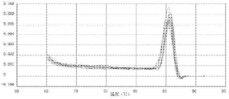 Polymerase chain reaction detection method of urinary podocyte specific messenger ribonucleic acid (mRNA)