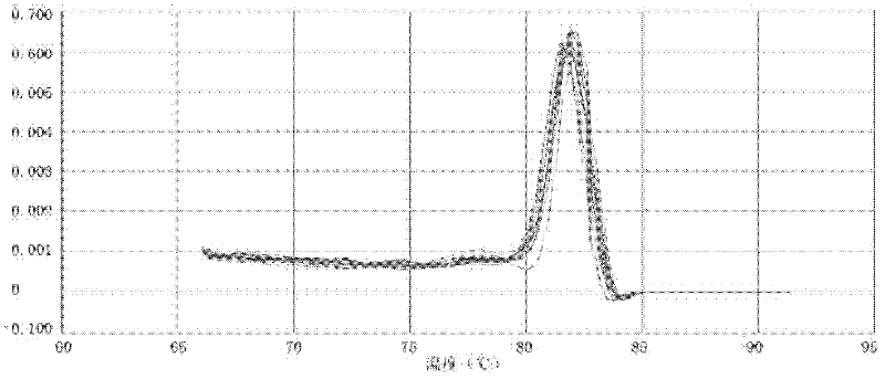 Polymerase chain reaction detection method of urinary podocyte specific messenger ribonucleic acid (mRNA)