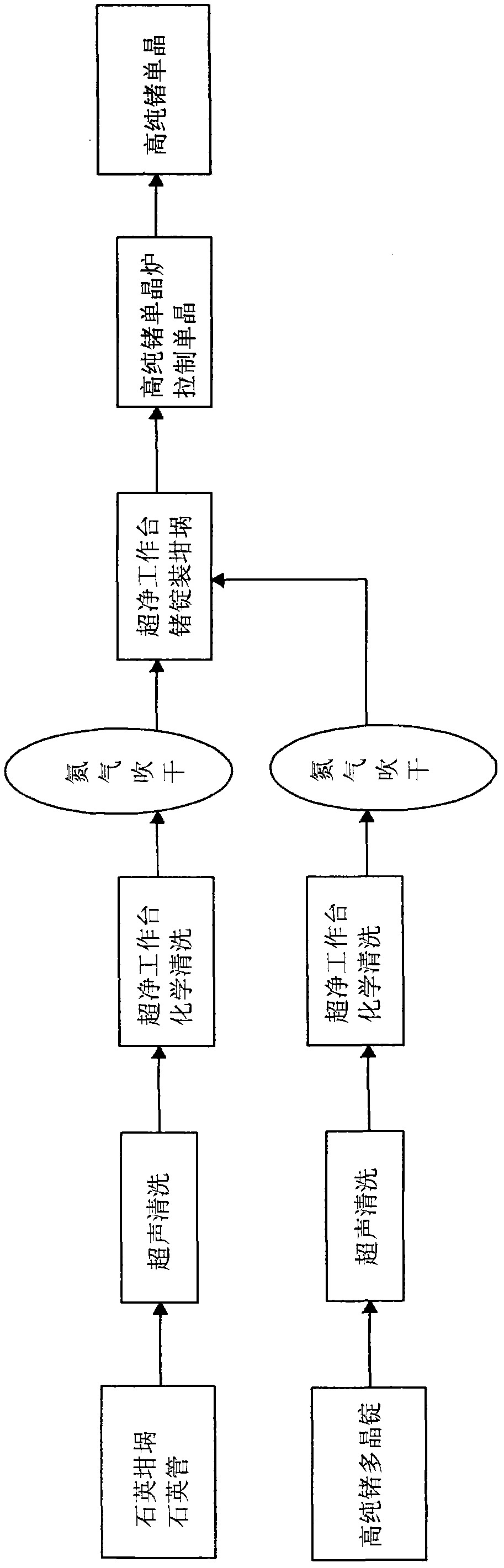 Ultrahigh-purity germanium single crystal preparation process and special equipment