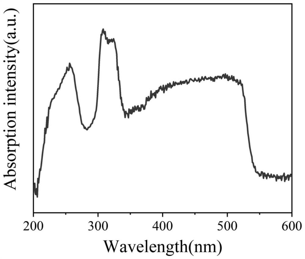 A kind of preparation method and product thereof of pure cs4pbbr6 perovskite quantum dot