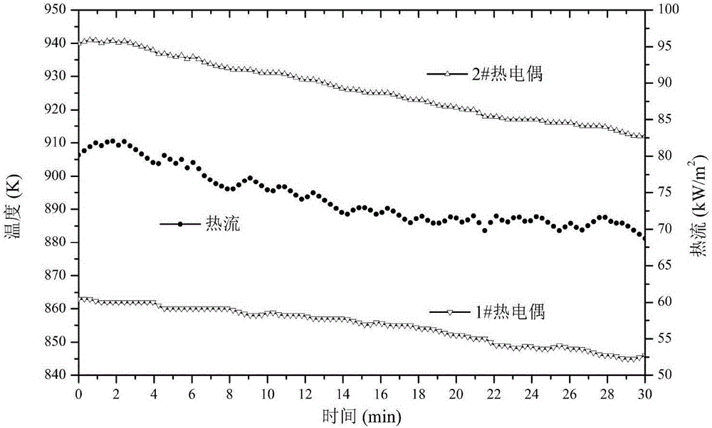 Modeling method for in-furnace ash deposition model based on direct simulation Monte Carlo