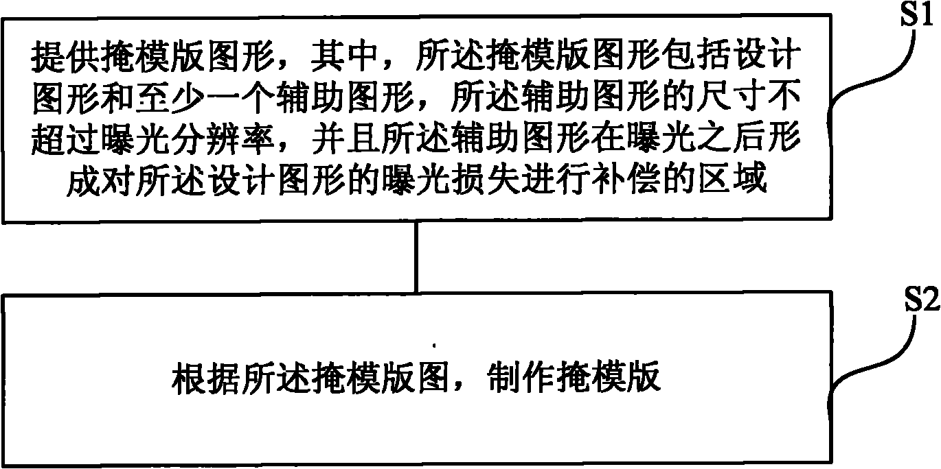 Mask graph, method for manufacturing mask, and method for correcting mask graph