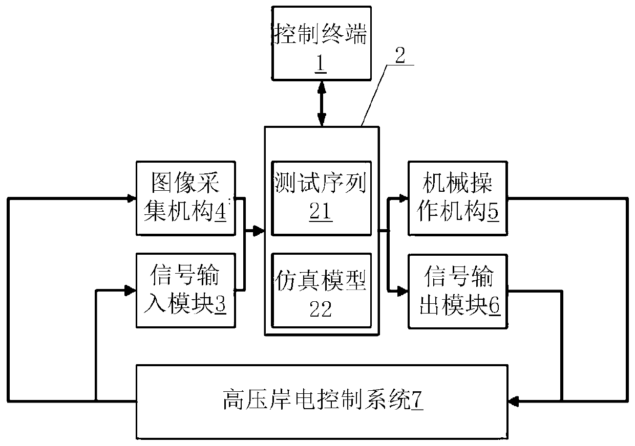 Ship high-voltage shore power control system automatic testing system and method