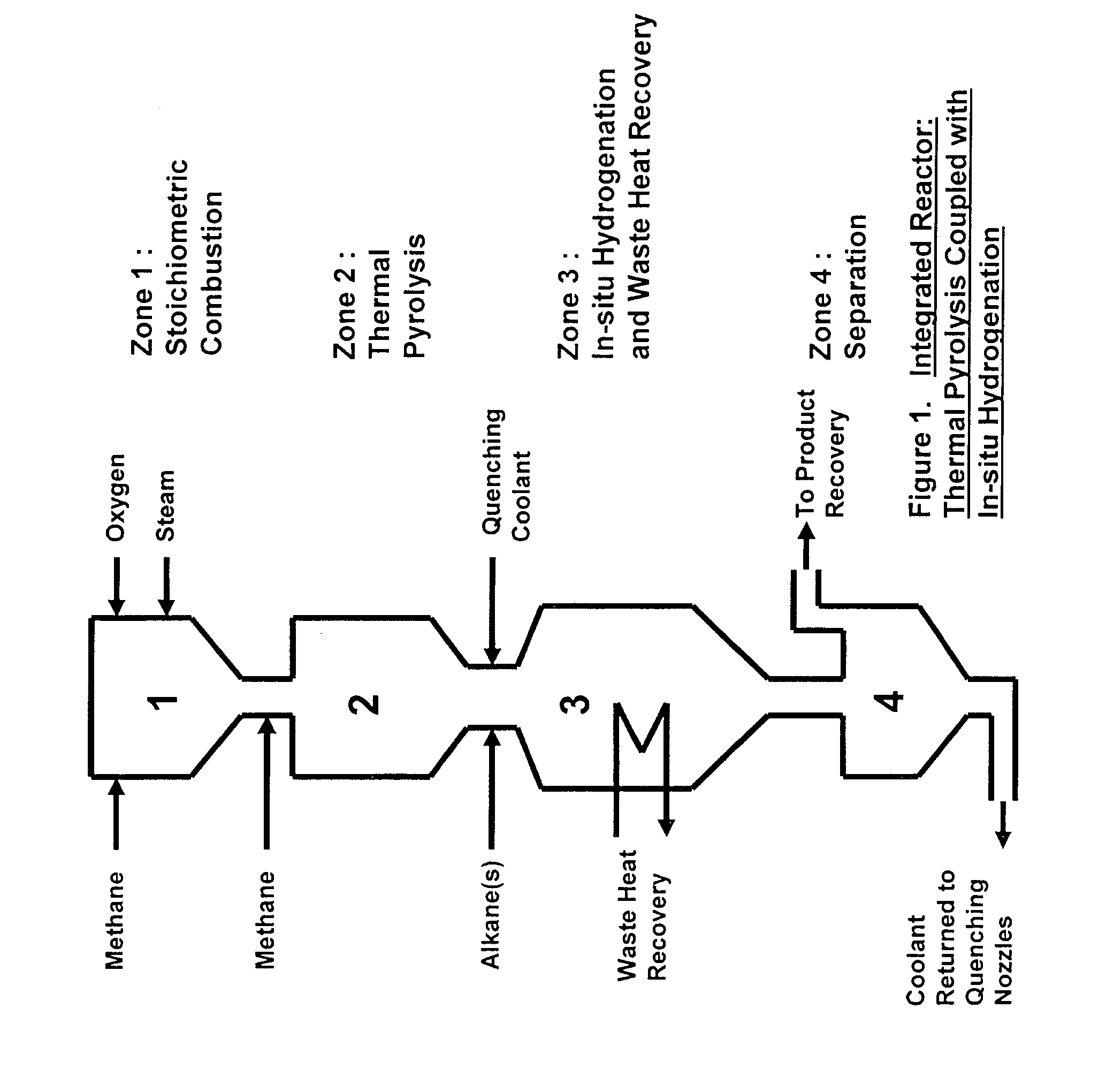 Process For The Production Of Ethylene From Natural Gas With Heat Integration