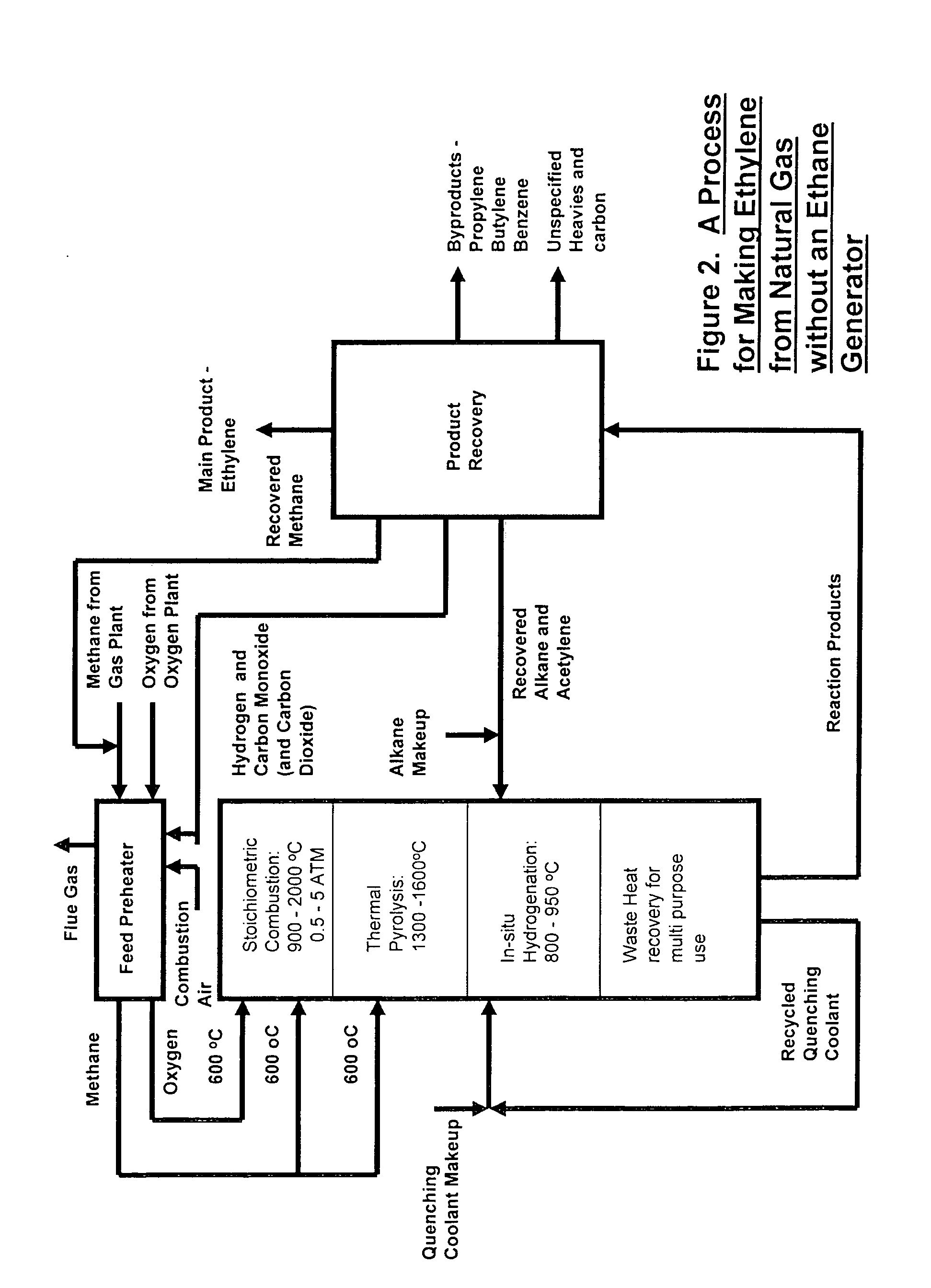 Process For The Production Of Ethylene From Natural Gas With Heat Integration