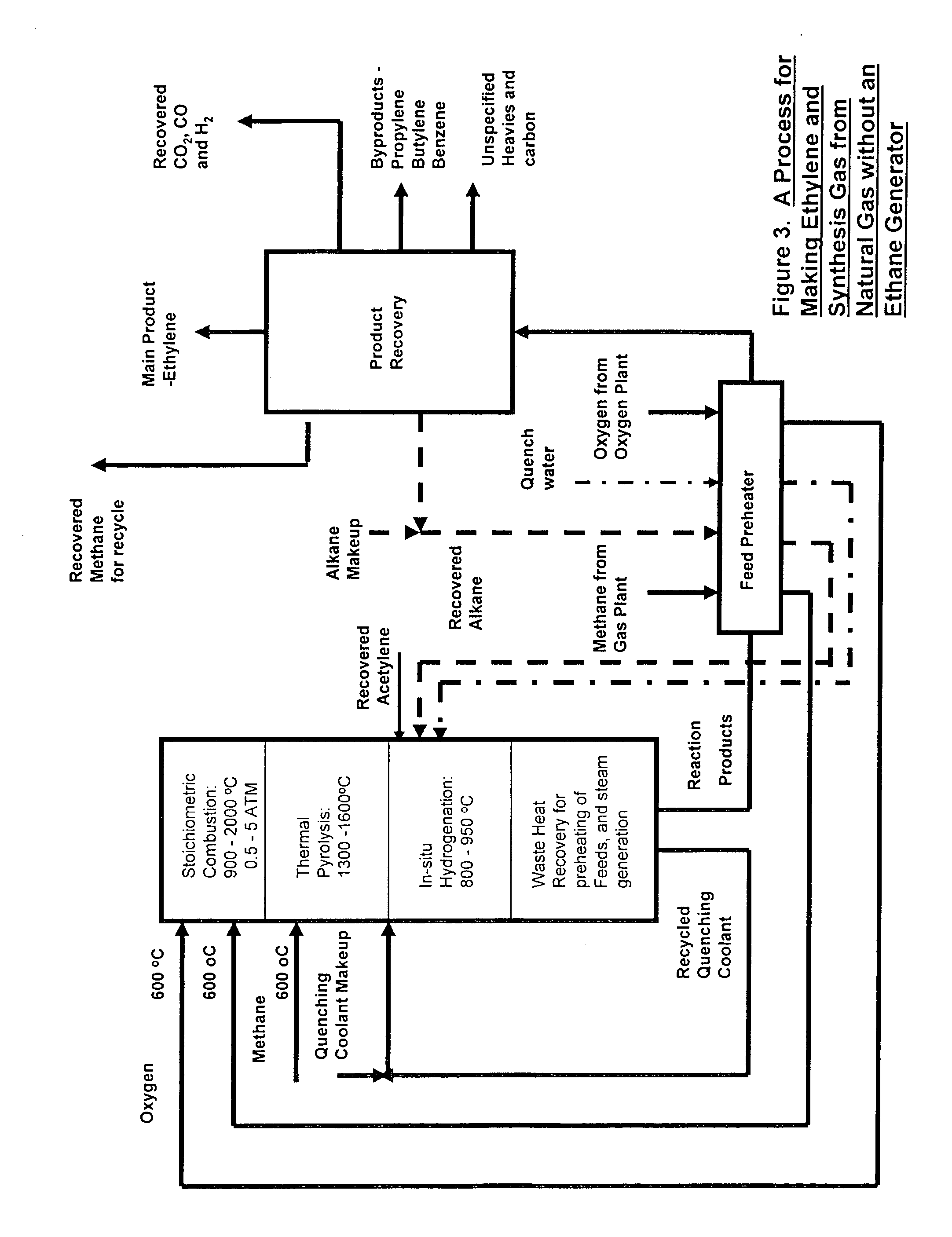 Process For The Production Of Ethylene From Natural Gas With Heat Integration