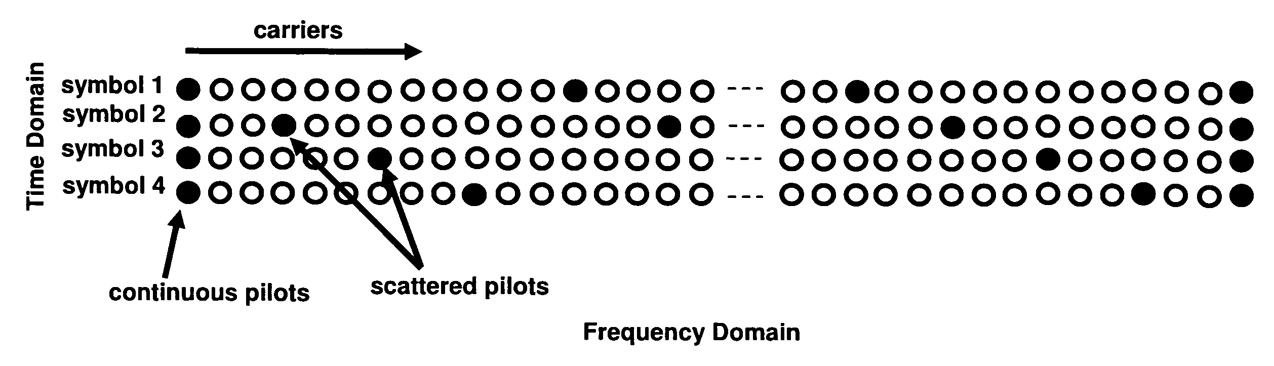 Adaptive time-domain interpolation for OFDM scattered pilot symbols