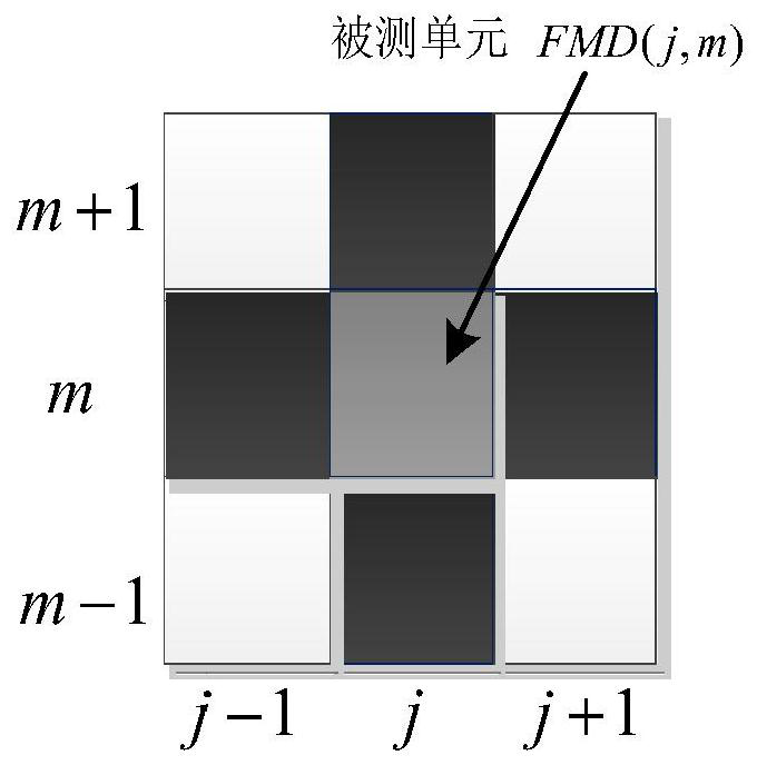 A clutter map detection and update method based on primitive clutter maps and layers