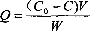 Preparation method of amidoxime group uranium extraction sorbent