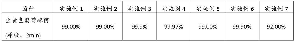 Bacteriostatic no-wash hand sanitizer as well as preparation method and application thereof