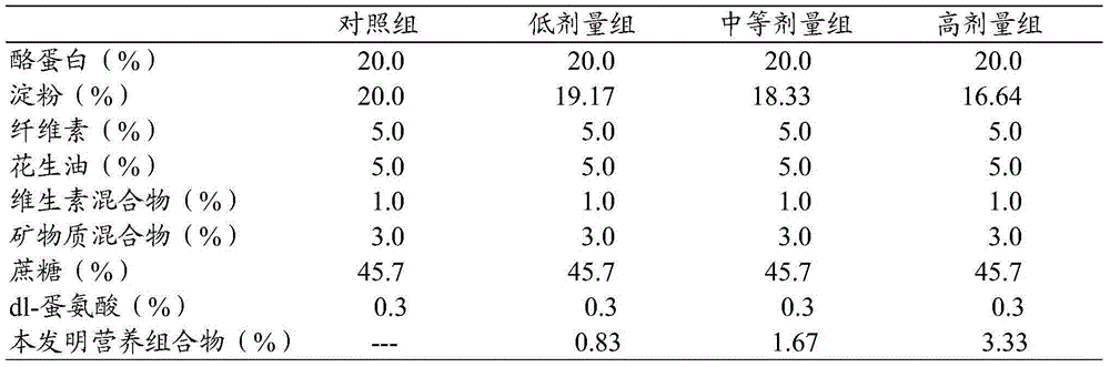 Nutrition composite having function of improving bone mineral density and preparation method and application thereof