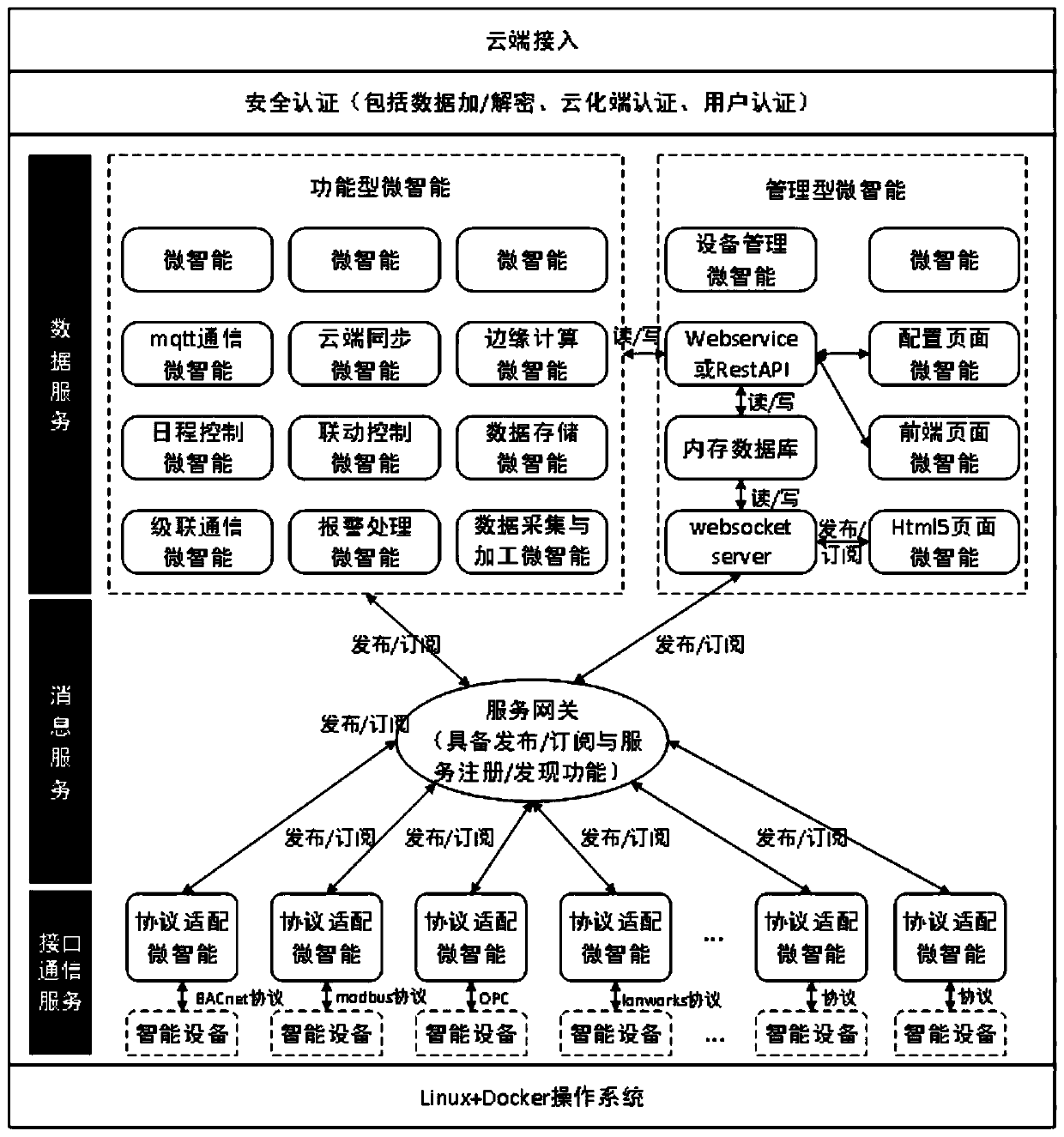 Intelligent cloud platform system based on cloud communicator