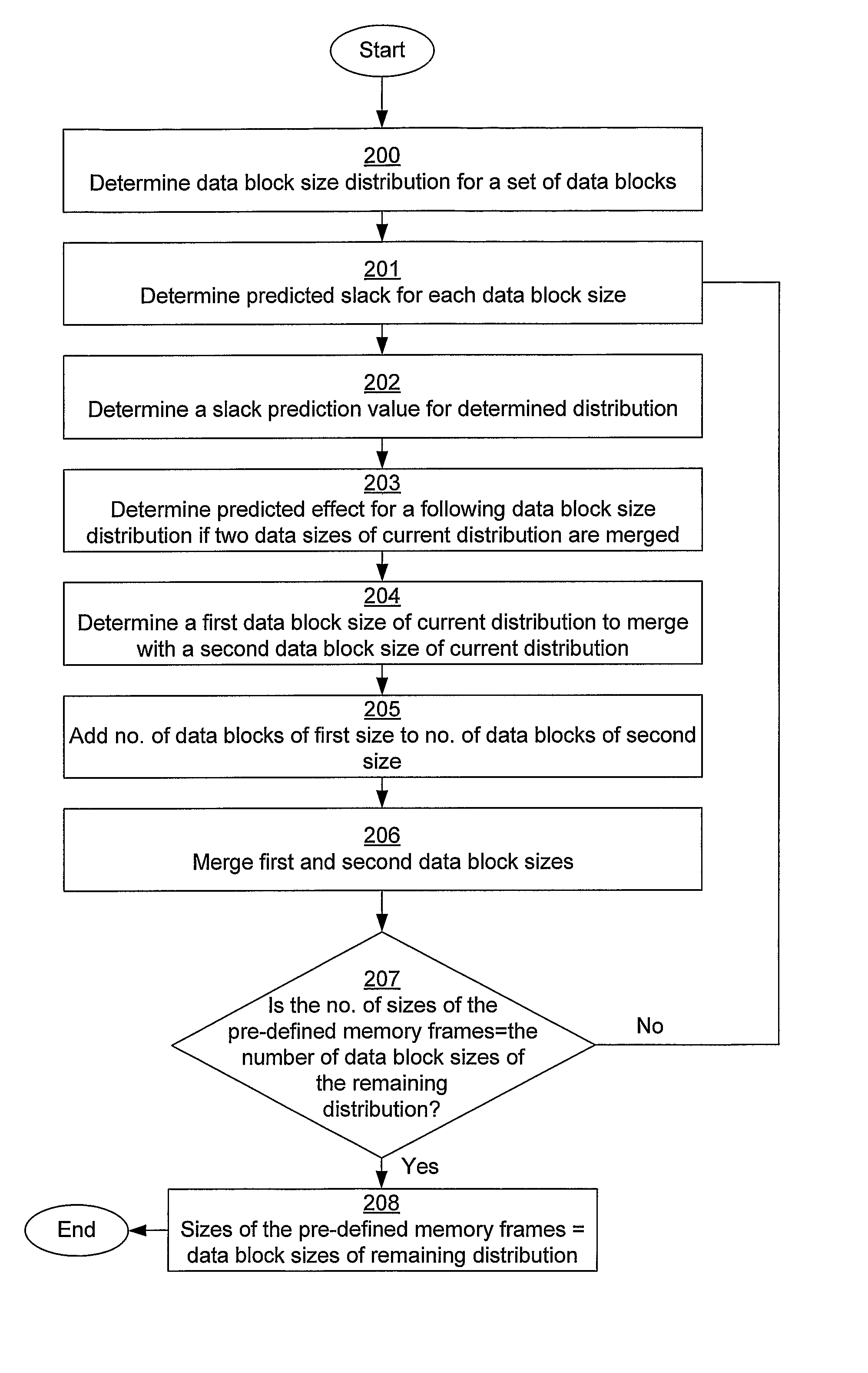 Method and Device for Determining Size of Memory Frames