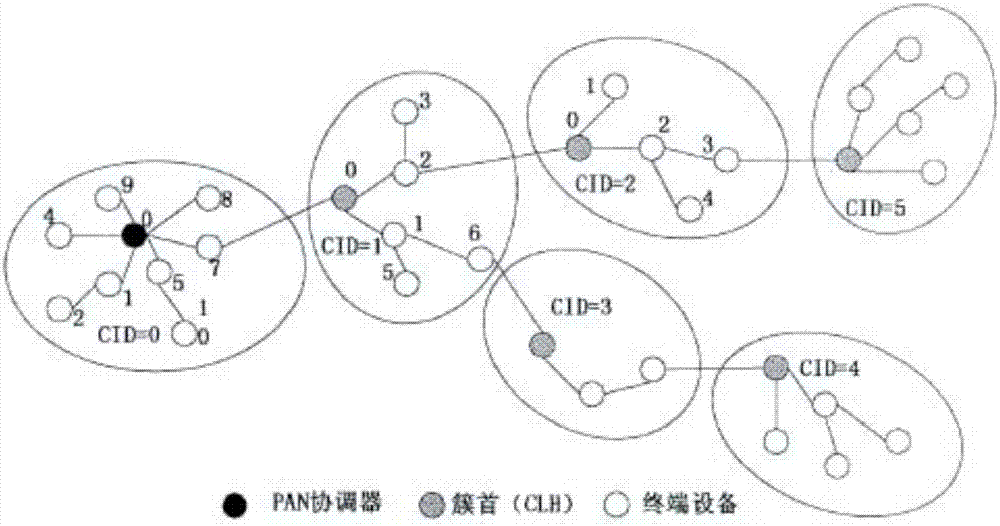 Design of smart home security system based on wireless sensor network