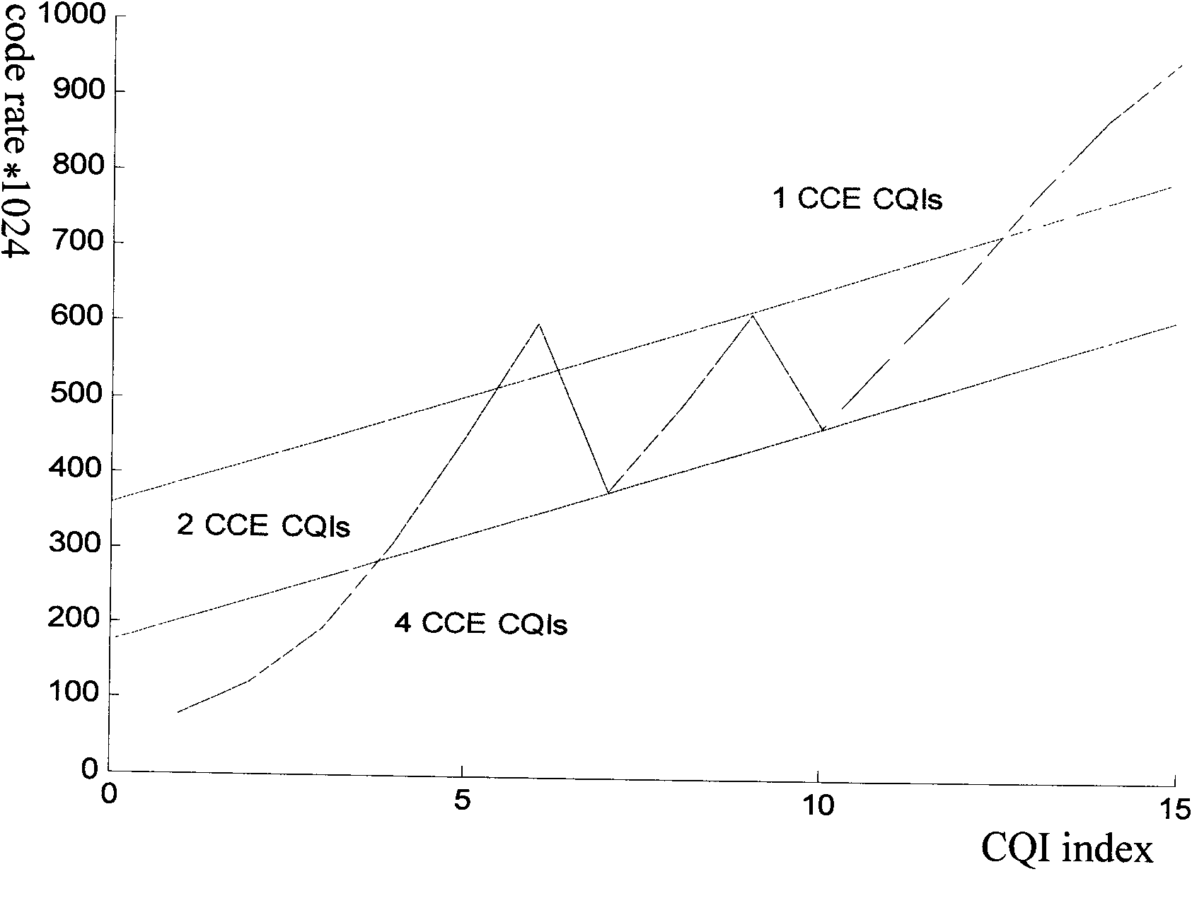 Long term evolution (LTE) downlink control information channel resource allocation method and base station