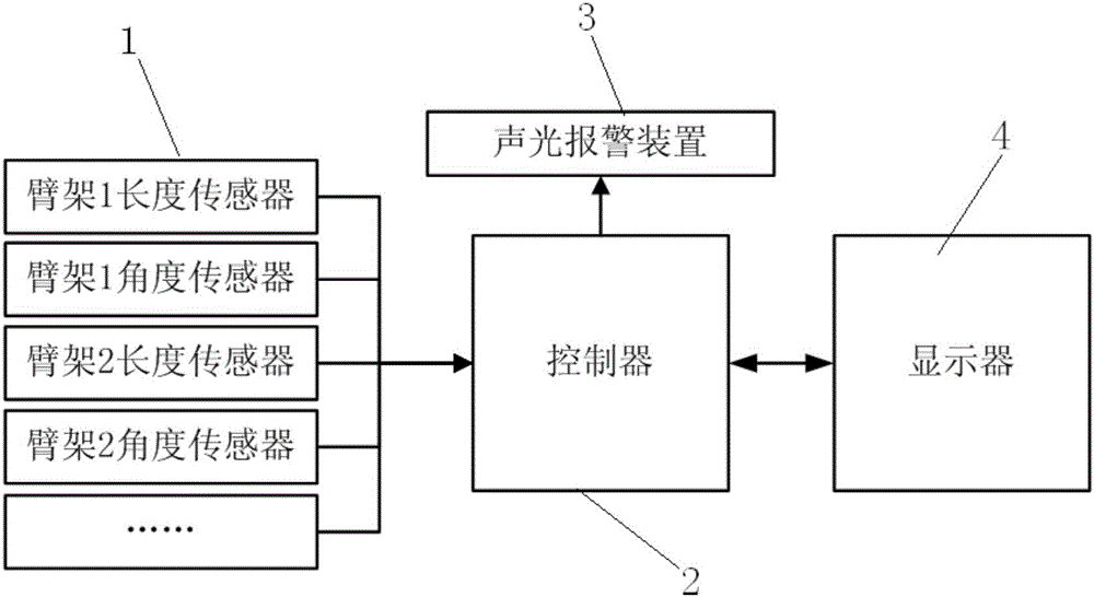 Recommended system and method for a crane crossing obstacles hoisting condition