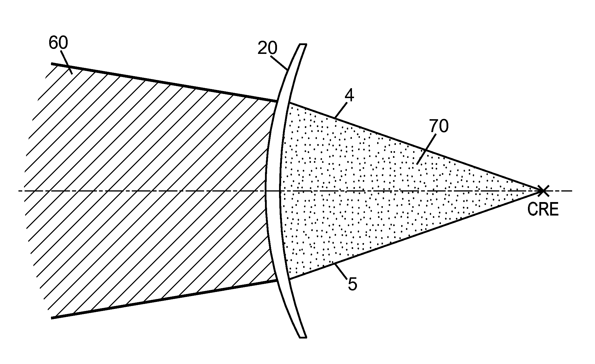 Optical System Determination According to Advanced Criteria