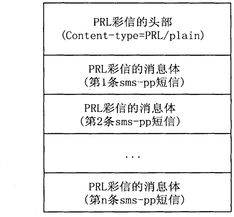 Preferred roaming list setting method, system thereof, terminal and server