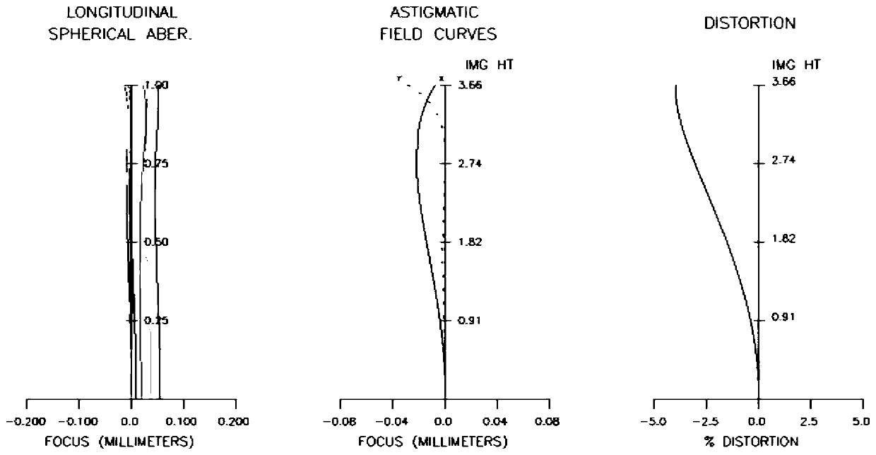 Athermalized Large Aperture Objective Optical System