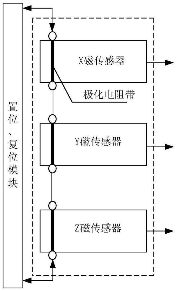 System and method for keeping optimal sensitivity of magnetometer