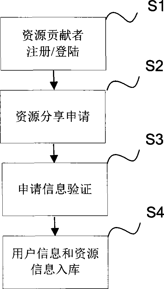 WiFi access resource sharing method and system