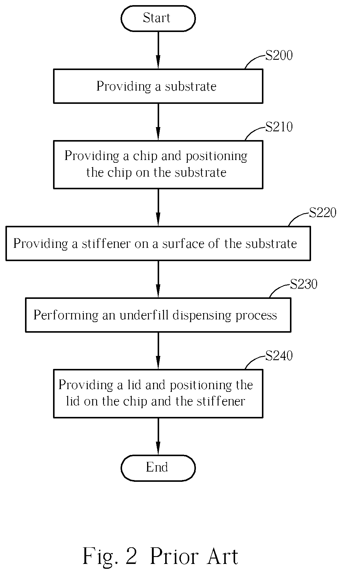 Flip-chip package structure with stiffener