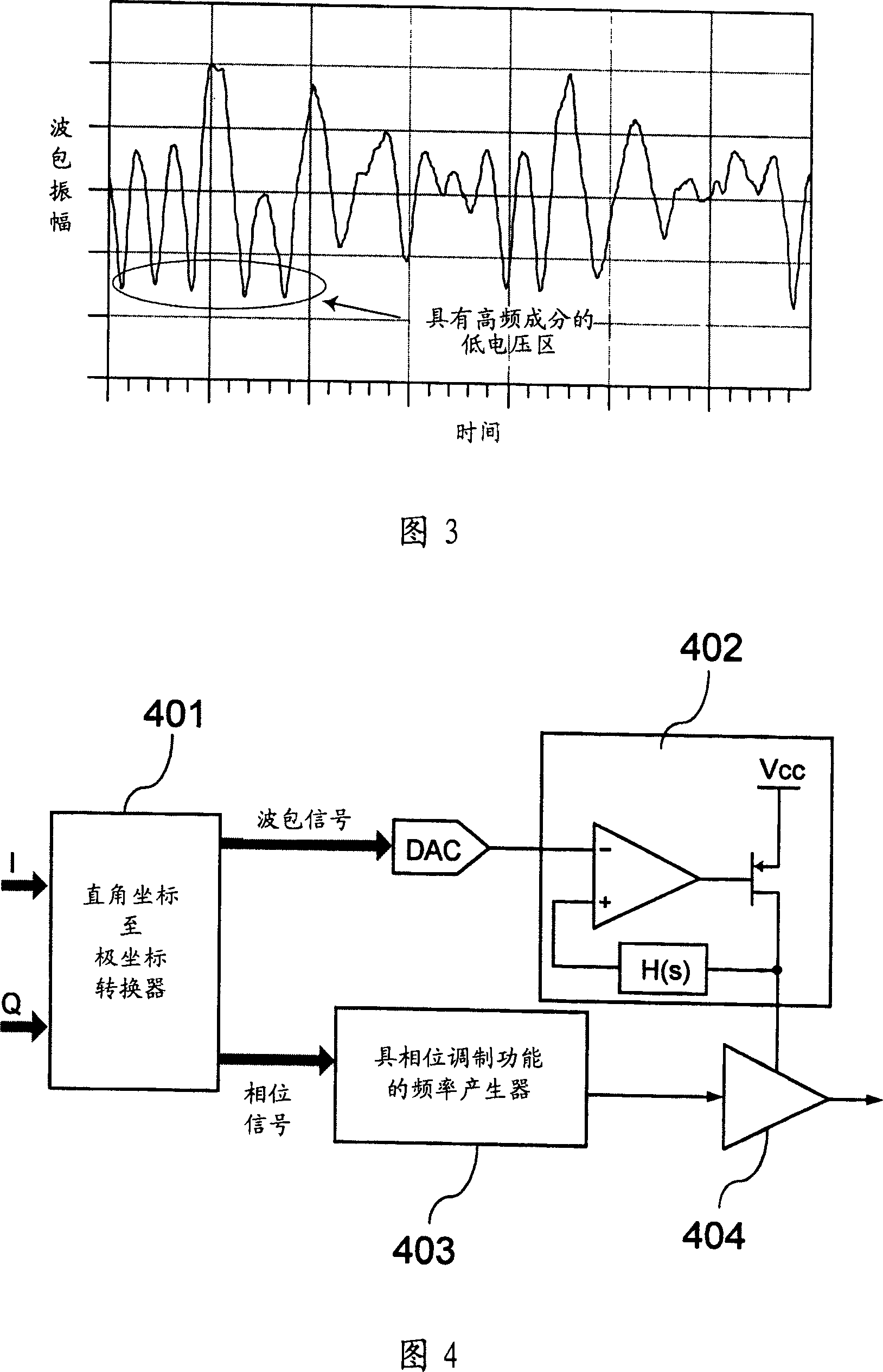 Transmitter and its base frequency processor and RF power amplifier modulating method