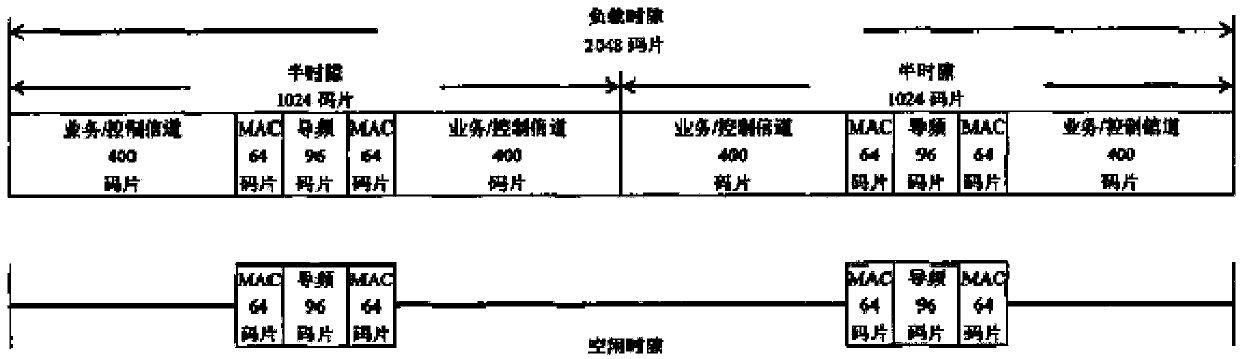 Method and system for detecting power of CDMA (code-division multiple access) 2,000 and EVDO (evolution-data optimized) mixed signals