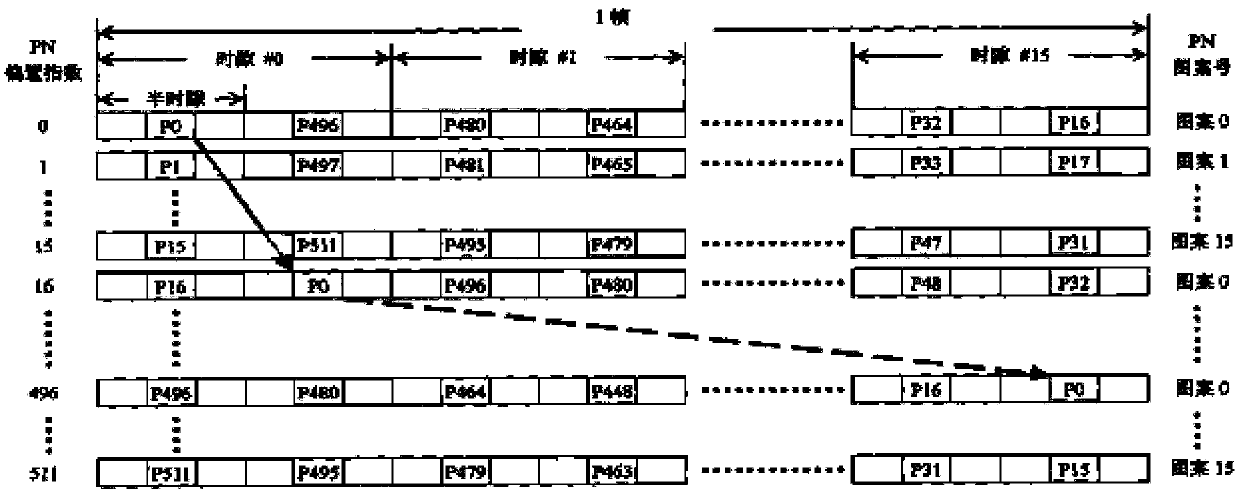 Method and system for detecting power of CDMA (code-division multiple access) 2,000 and EVDO (evolution-data optimized) mixed signals