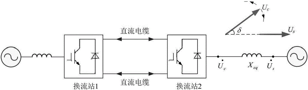 A method for the operation and power flow optimization of a flexible ring network control system