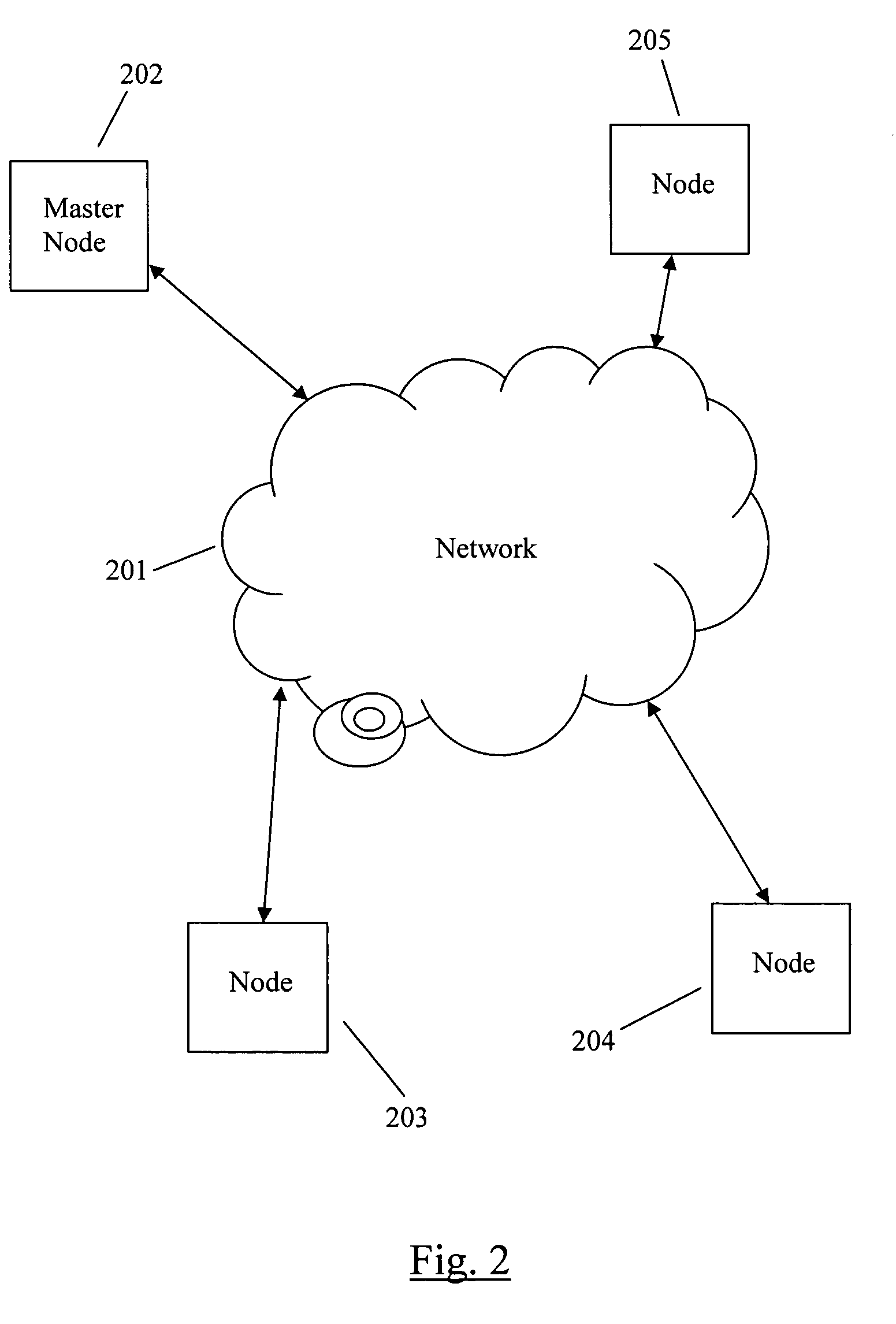 Software change modeling for network devices