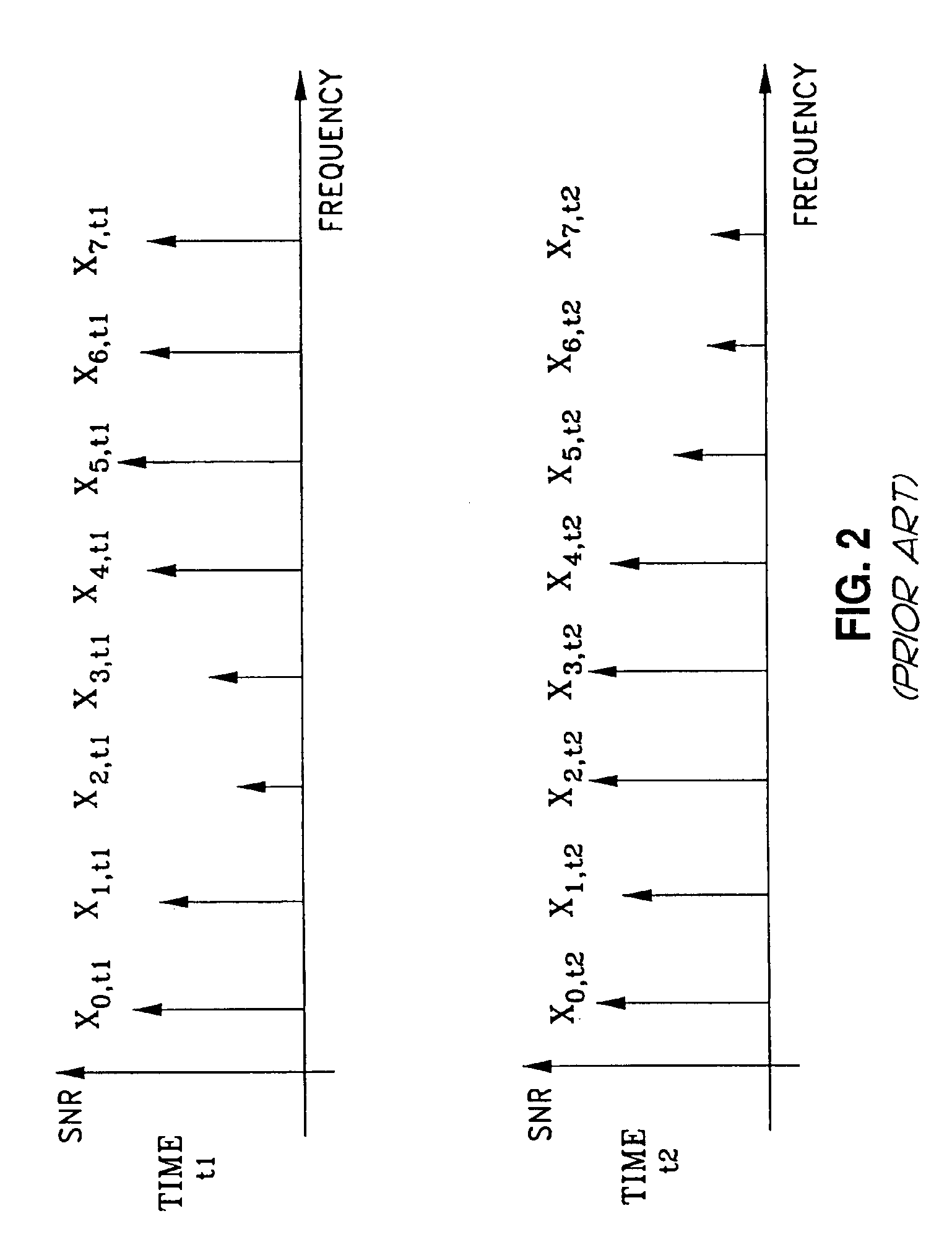 Device and method for the dynamic allocation of frequencies for multicarrier modulation systems