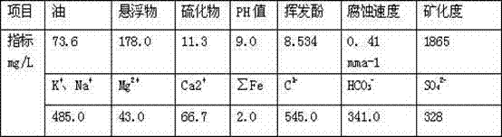 Poly-guanidine SFT bactericide