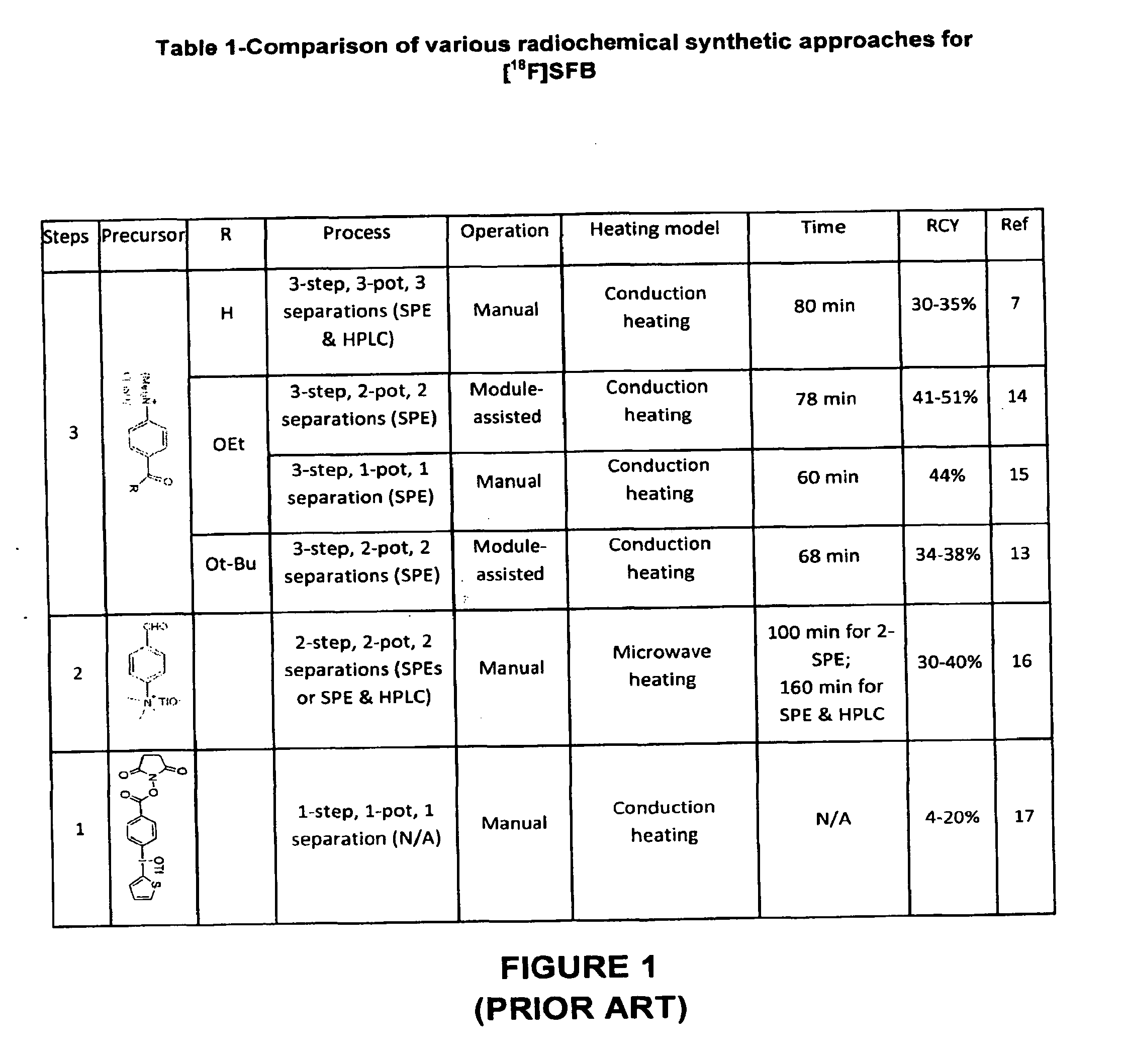 Simplified one-pot synthesis of [18f]sfb for radiolabeling