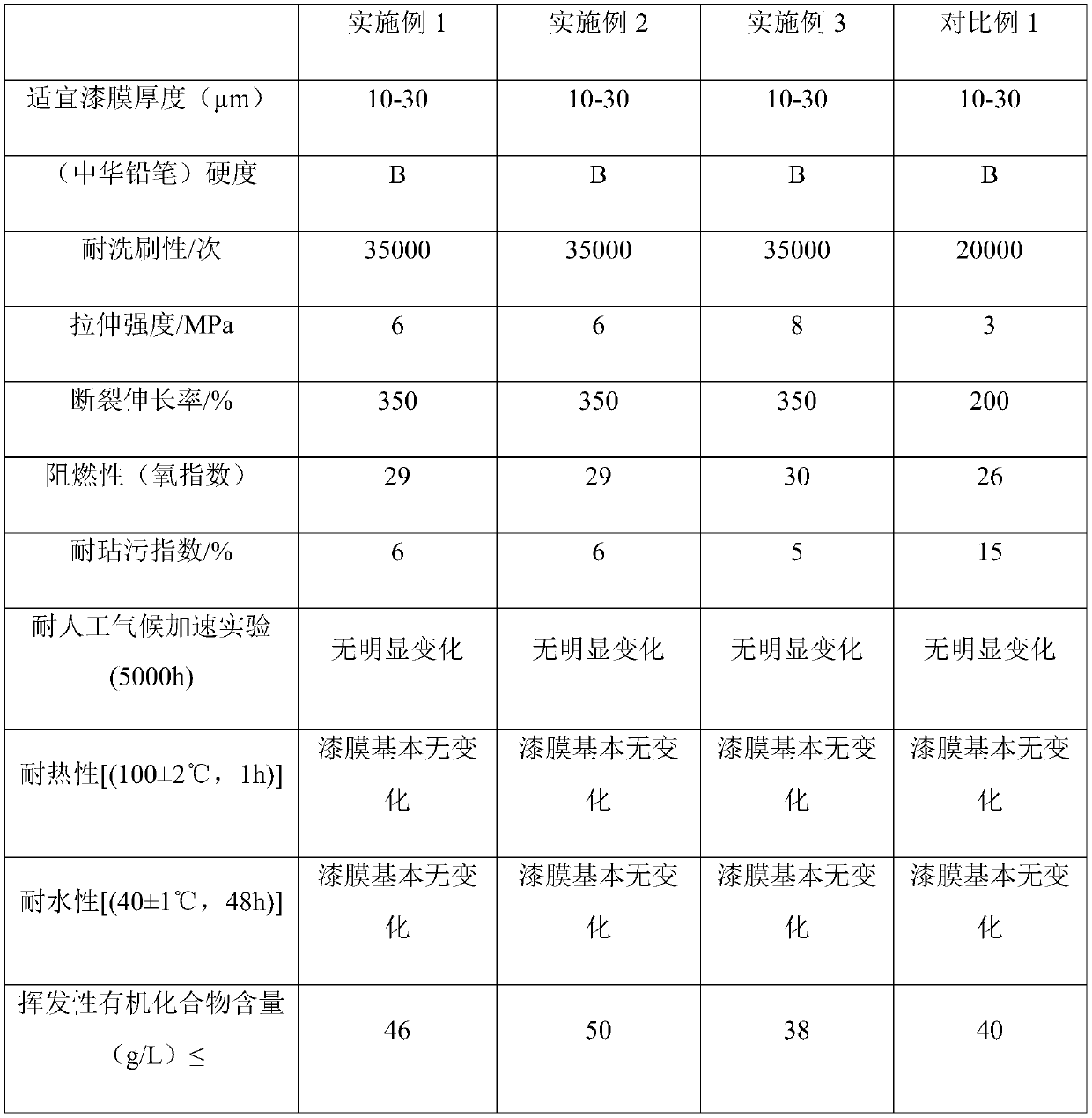 Two-component elastic coating and preparation method thereof