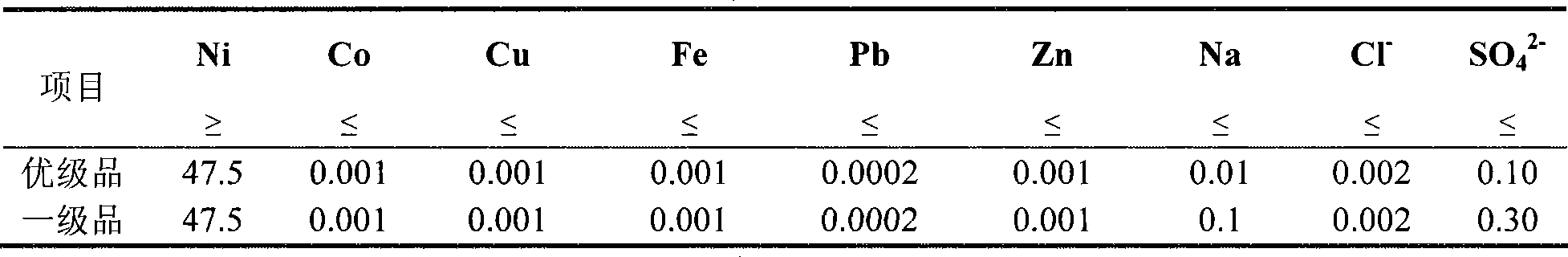 Method for continuously synthesizing nickel carbonate