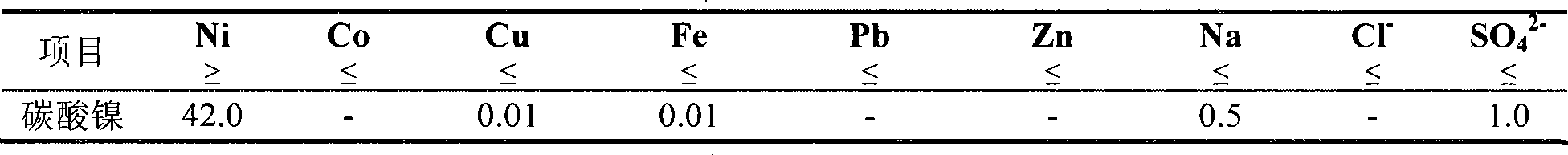 Method for continuously synthesizing nickel carbonate