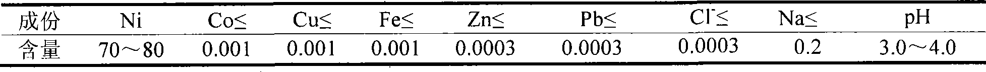 Method for continuously synthesizing nickel carbonate