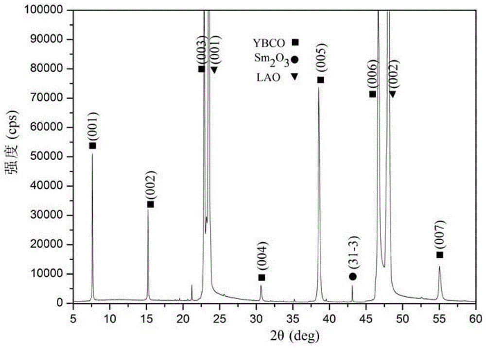 A kind of preparation method of ybco superconducting composite film